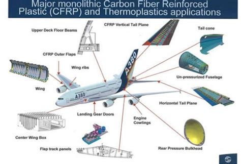  Polytetrafluoroethylene: ยอดนวัตกรรมสารพัดประโยชน์ในอุตสาหกรรมการบินและอวกาศ!