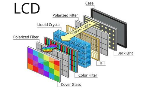  Liquid Crystal Display: oled Screen Technology Revolutionizes Consumer Electronics?