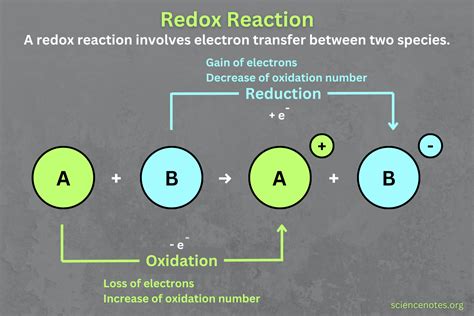 Oxidation-Reduction Reactions: Unveiling the Potential of Organic Semiconductors for Next-Generation Solar Cells!