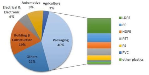  Terephthalate Polyethylene:  A Marvelous Material for Automotive and Packaging Applications!