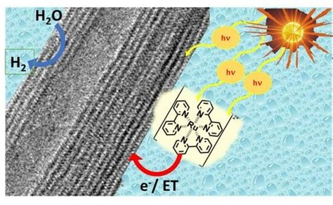  Titanate Nanotubes: อนาคตของแบตเตอรี่ที่เบาและทรงพลัง?