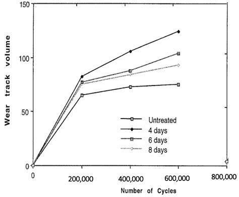 Ultra-High Molecular Weight Polyethylene:  A Material Revolutionizing Aerospace Components and Durable Prosthetics!