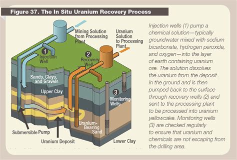 Uranium: การผลิตพลังงานนิวเคลียร์ และการสืบสวนทางวิทยาศาสตร์!