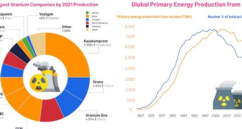 Uranium: อURGENT ALERT!  ขุมพลังมหาศาลที่พร้อมจะปลุกปั่นอุตสาหกรรมนิวเคลียร์โลก!